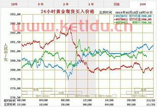 金价行情