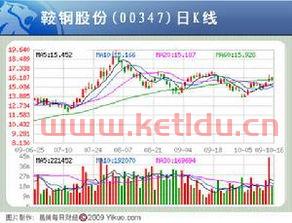 鞍钢股份股吧