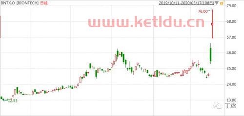 疫苗股票有哪些龙头股新冠
