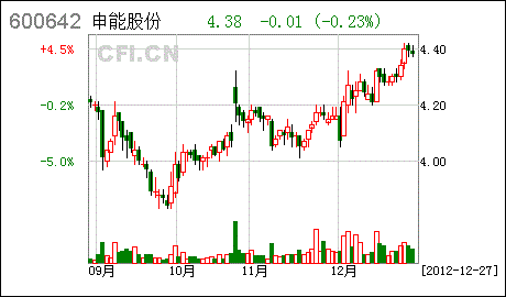 600642股吧