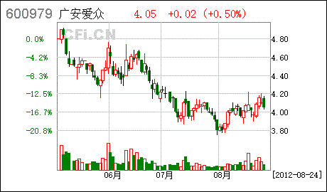 广安爱众股票