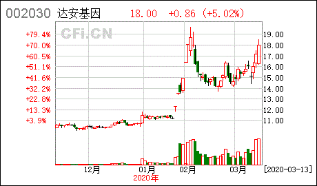 达安基因股票股吧