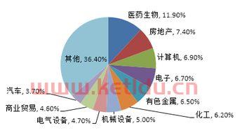 网上银行基金定投