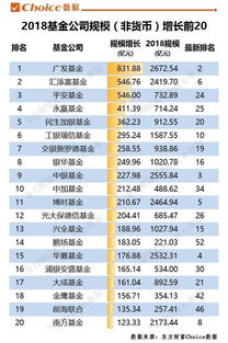 基金规模排名