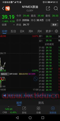 世界黄金石油期货交易时间（世界黄金期货交易量排名）