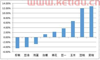 海参农产品期货行情分析(海参市场走势) 海参农产品期货行情分析(海参市场走势)