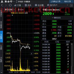 甲醇期货今日行情分析研判(甲醇期货价格走势) 甲醇期货今日行情分析研判(甲醇期货价格走势)