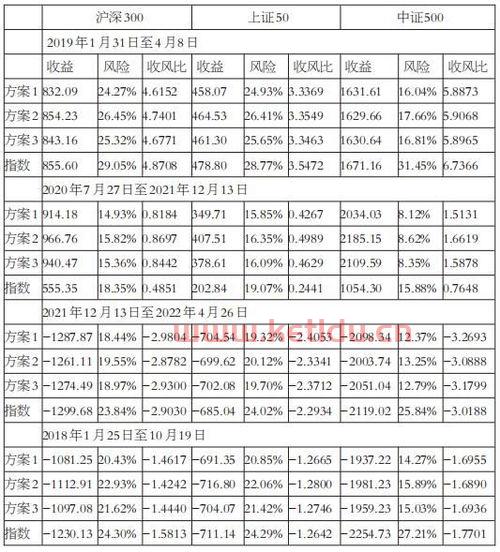 期货移仓换月时的价格变动(期货交易移仓换月) 期货移仓换月时的价格变动(期货交易移仓换月)