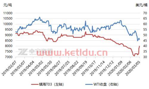 聚丙烯国际期货价格走势图(聚丙烯国际期货价格走势图分析) 聚丙烯国际期货价格走势图(聚丙烯国际期货价格走势图分析)