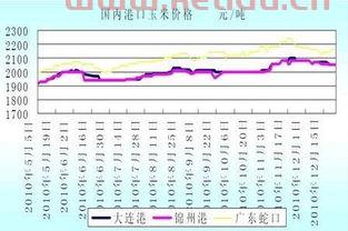 毕节玉米期货价格走势表（毕节玉米价格是多少钱斤）