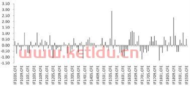 期货价格和交割价格的关系(期货交割的价格与现货的价格) 期货价格和交割价格的关系(期货交割的价格与现货的价格)