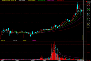 铝锭期货行情分析大盘(铝锭期货行情走势) 铝锭期货行情分析大盘(铝锭期货行情走势)