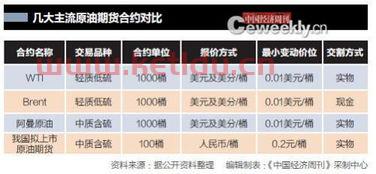 期货交易所价格的商品（期货价格在交易所以什么方式产生）