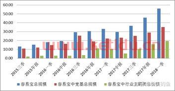 天弘指数基金