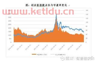 资金流入创业板etf