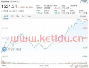 中亿财经网股票