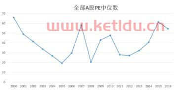易方达蓝筹精选混合型基金005827
