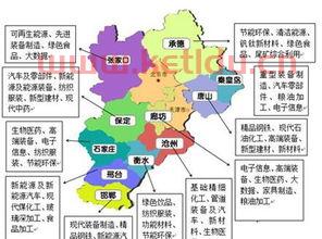 河北板块
