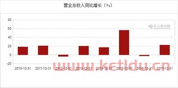 恒生电子年报