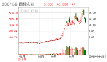 国际实业股票股吧