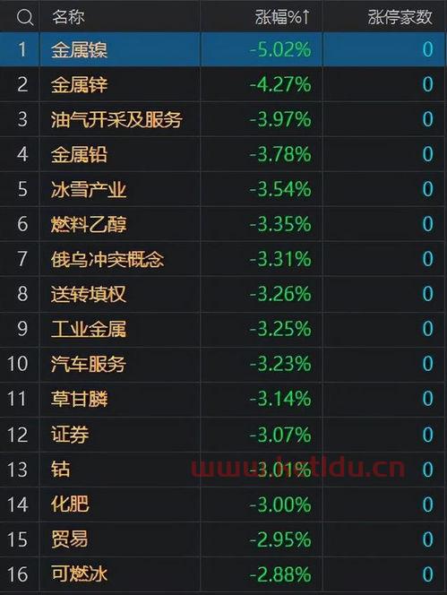 每日涨停