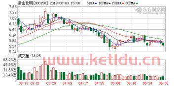 常山北明(000158)股吧