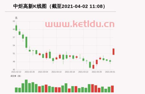 中炬高新股吧