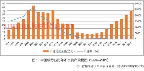 机构金融投资专业学什么（投资机构是金融机构吗）