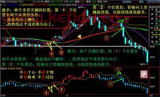 期货交易关键时间点（期货交易关键时间点是什么）