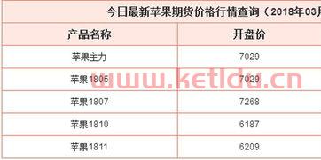 历史上苹果期货的价格（苹果期货历史最低价是多少）