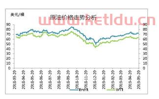 原油5月份期货价格走势（原油5月份期货价格走势分析）