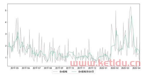 对冲股指期货有什么好处（股指期货对冲成本怎么算）
