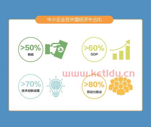 中小企业基金