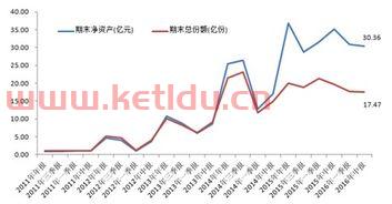 中欧新蓝筹基金166002