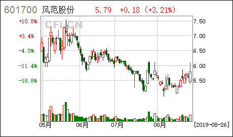 南方电网股票