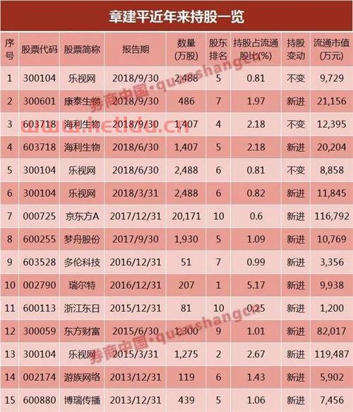 猪年首张监管罚单