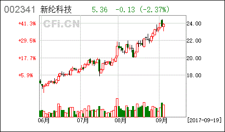 002341新纶科技