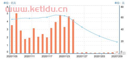 仁东控股13个跌停背后