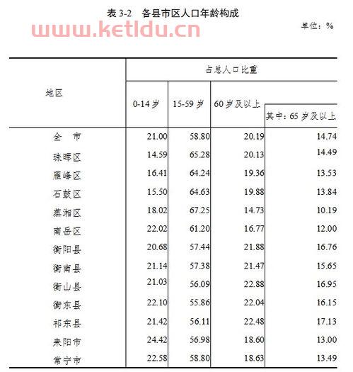 西安常住人口2021年