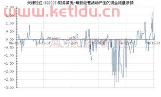 600225天津松江股吧