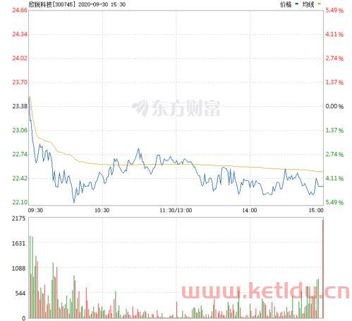 欣锐科技股票