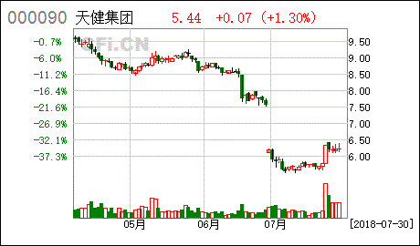 天健集团股票