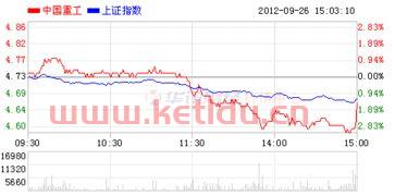 中国重工股票