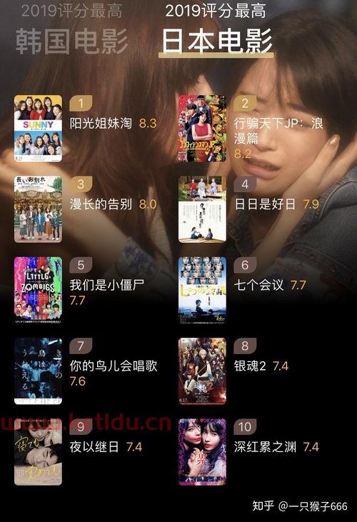 豆瓣2019年度电影榜单