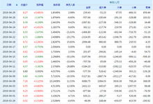 002538司尔特股吧
