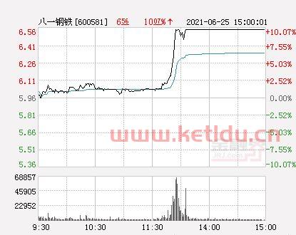 八一钢铁*消息