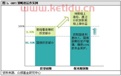 南方避险增值