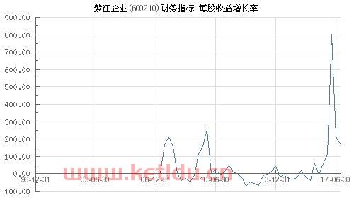 600210 紫江企业股吧