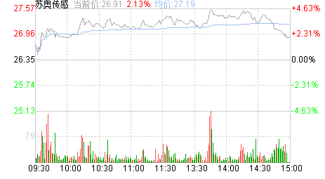 苏奥传感股票股吧