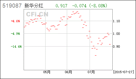 新世纪优选分红
